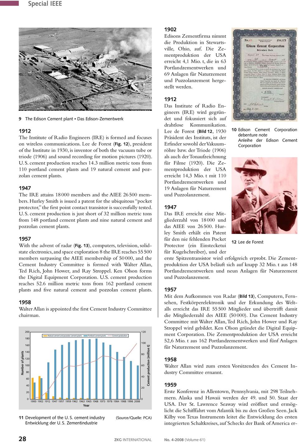 9 The Edison Cement plant Das Edison-Zementwerk 1912 The Institute of Radio Engineers (IRE) is formed and focuses on wireless communications. Lee de Forest (Fig.
