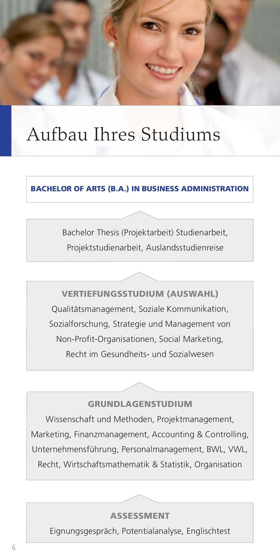 Marketing, Recht im Gesundheits- und Sozialwesen GRUNDLAGENSTUDIUM Wissenschaft und Methoden, Projektmanagement, Marketing, Finanzmanagement, Accounting &