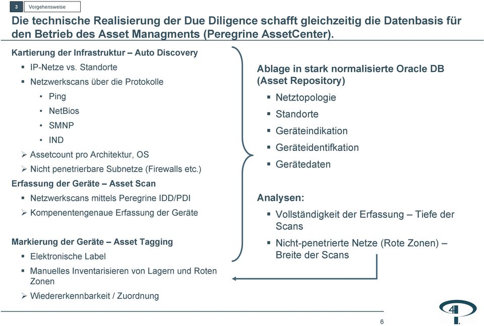 ) Erfassung der Geräte Asset Scan Netzwerkscans mittels Peregrine IDD/PDI Kompenentengenaue Erfassung der Geräte Markierung der Geräte Asset Tagging Elektronische Label Manuelles Inventarisieren von