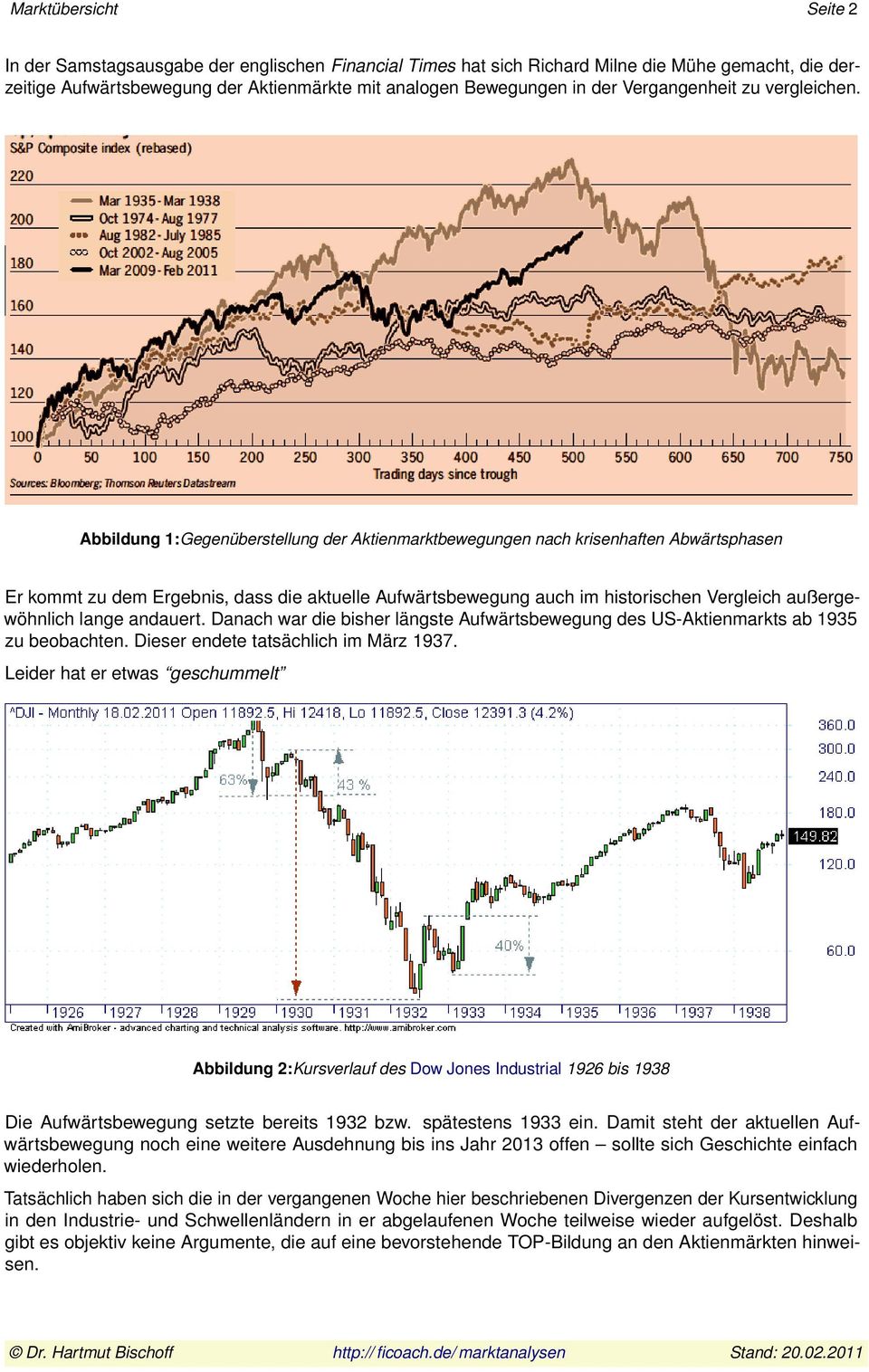 Abbildung 1:Gegenüberstellung der Aktienmarktbewegungen nach krisenhaften Abwärtsphasen Er kommt zu dem Ergebnis, dass die aktuelle Aufwärtsbewegung auch im historischen Vergleich außergewöhnlich