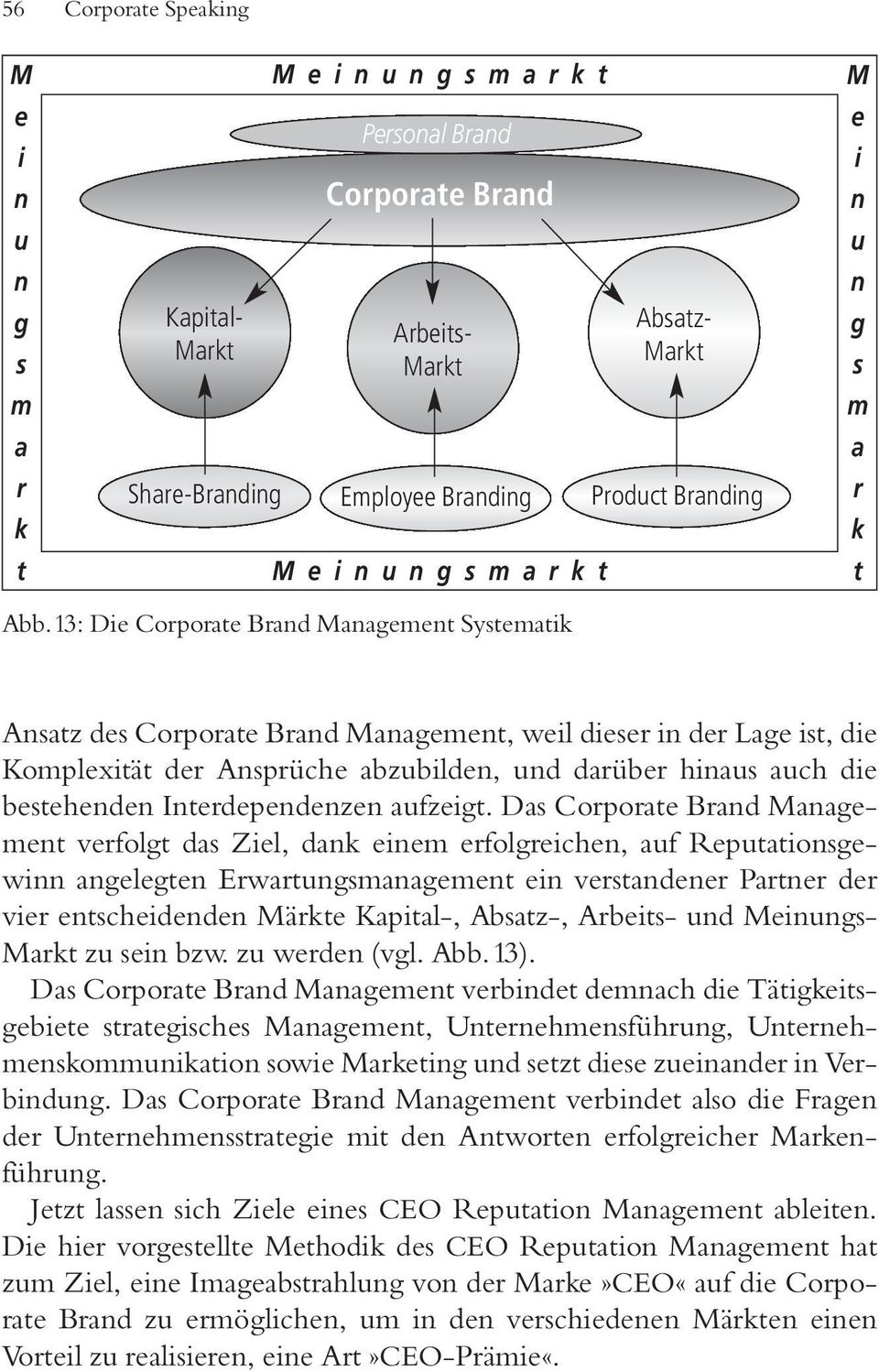 13: Die Corporate Brand Management Systematik Ansatz des Corporate Brand Management, weil dieser in der Lage ist, die Komplexität der Ansprüche abzubilden, und darüber hinaus auch die bestehenden
