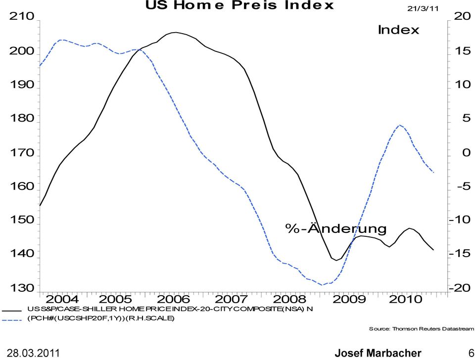 2010 US S&P/CASE-SHILLER HOME PRICE INDEX-20-CITY COMPOSITE(NSA) N