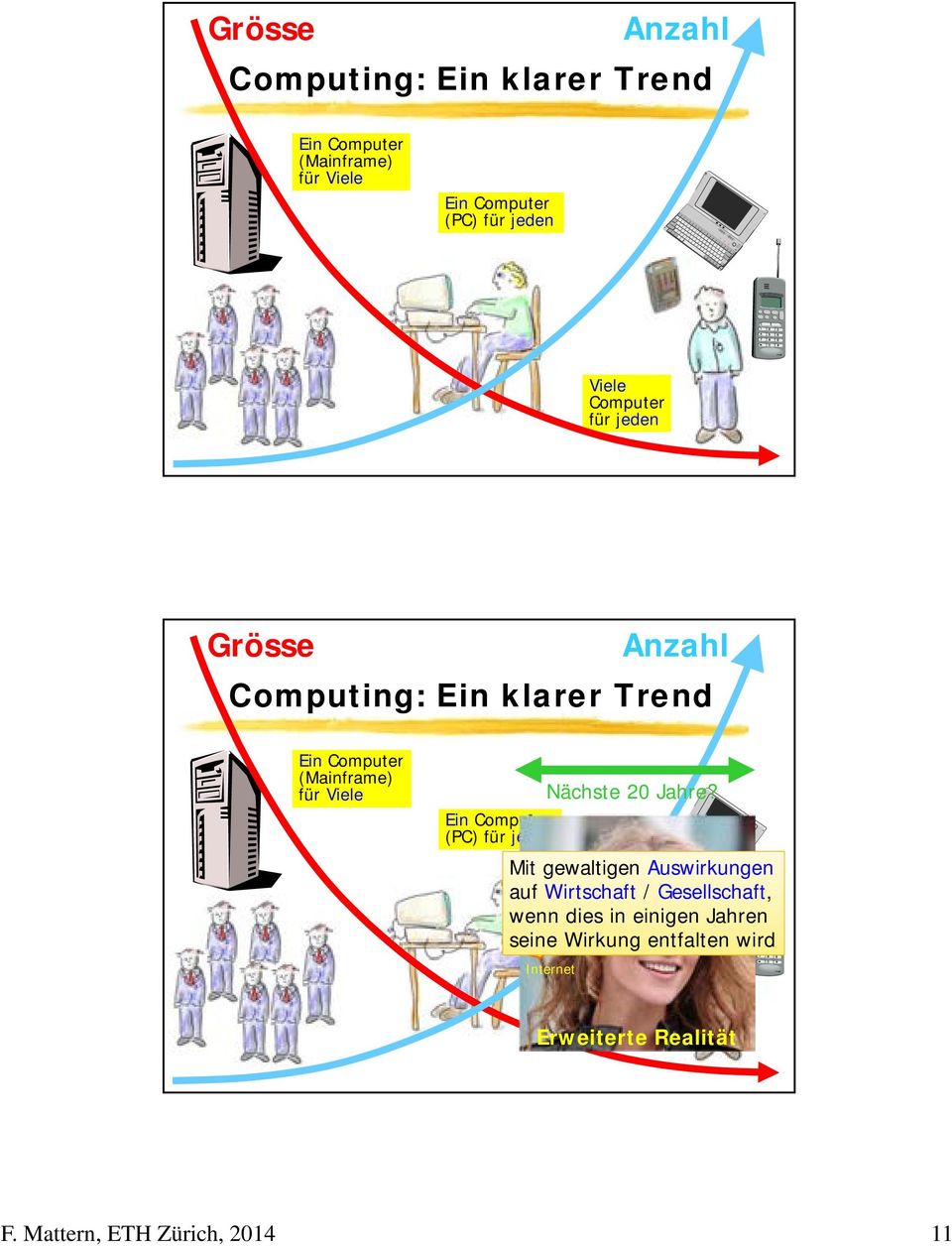 Ein Computer (PC) für jeden Video- Display Mit gewaltigen Kamera Auswirkungen auf Wirtschaft / Gesellschaft, wenn dies in