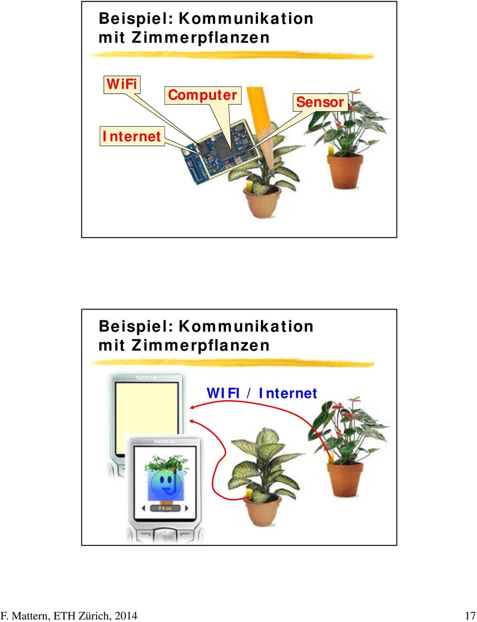 Sensor  Zimmerpflanzen WIFI / Internet F.