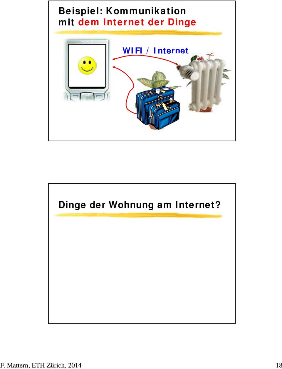 Dinge WIFI / Internet Dinge der