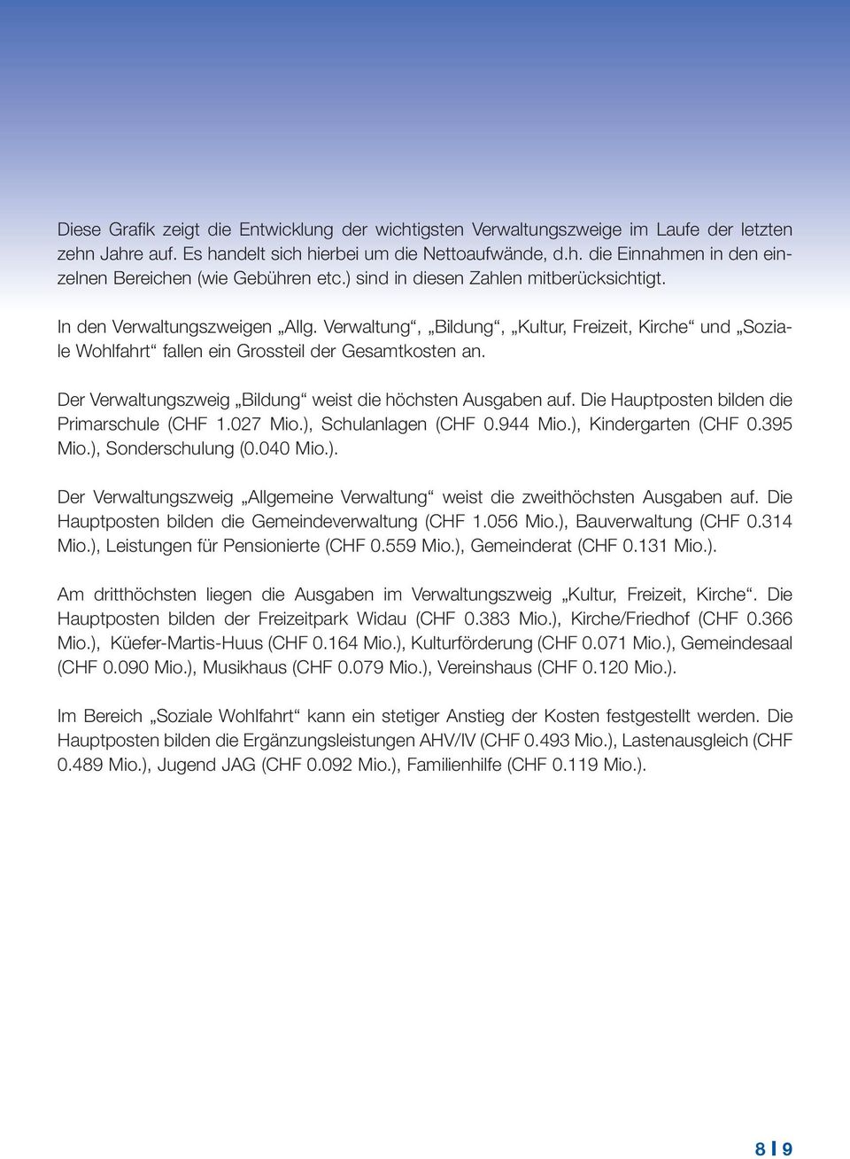 Der Verwaltungszweig Bildung weist die höchsten Ausgaben auf. Die Hauptposten bilden die Primarschule (CHF 1.027 Mio.), Schulanlagen (CHF 0.944 Mio.), Kindergarten (CHF 0.395 Mio.), Sonderschulung (0.