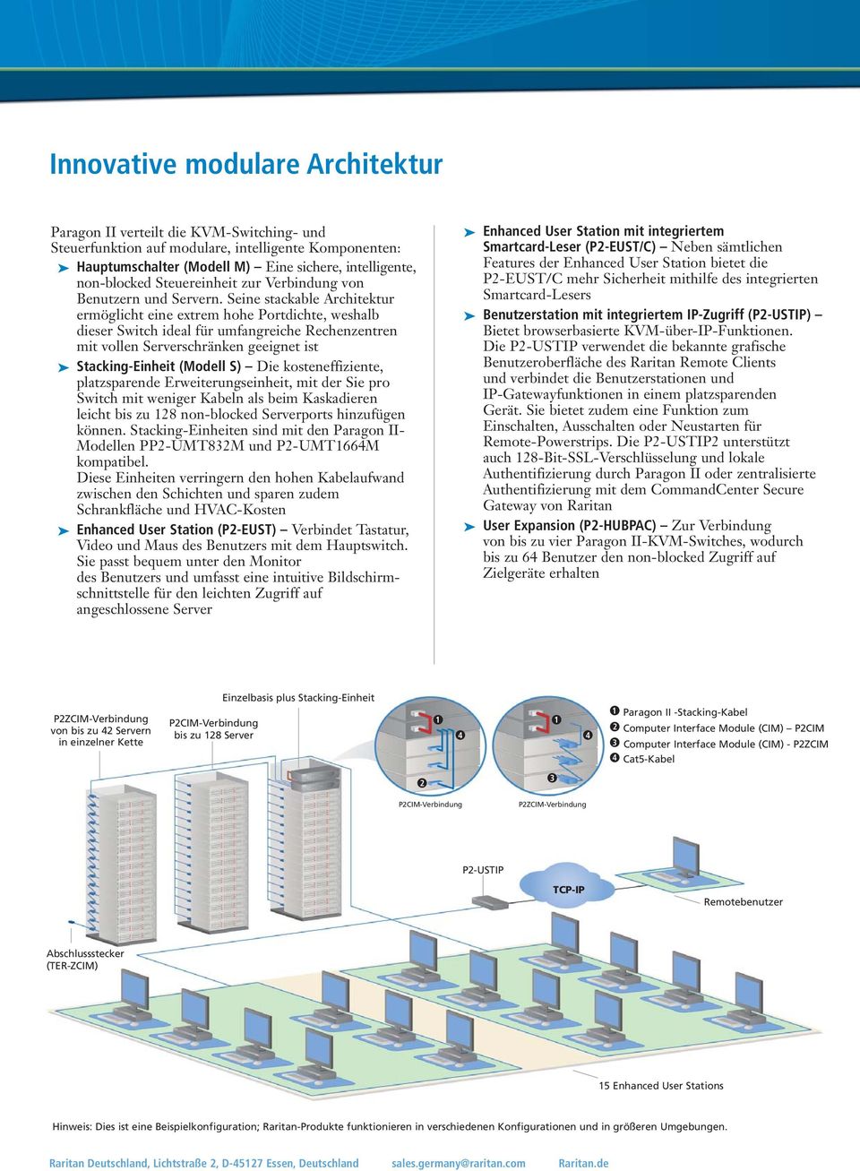 Seine stackable Architektur ermöglicht eine extrem hohe Portdichte, weshalb dieser Switch ideal für umfangreiche Rechenzentren mit vollen Serverschränken geeignet ist Stacking-Einheit (Modell S) Die