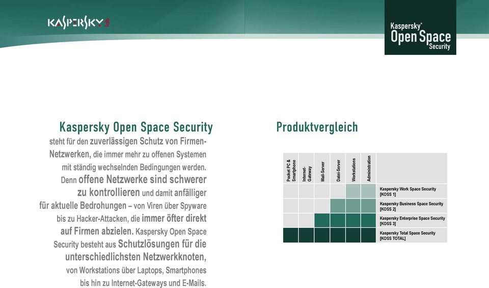 Kaspersky Open Space Security besteht aus Schutzlösungen für die unterschiedlichsten Netzwerkknoten, von Workstations über Laptops, Smartphones Produktvergleich Pocket PC & Smartphone Internet-
