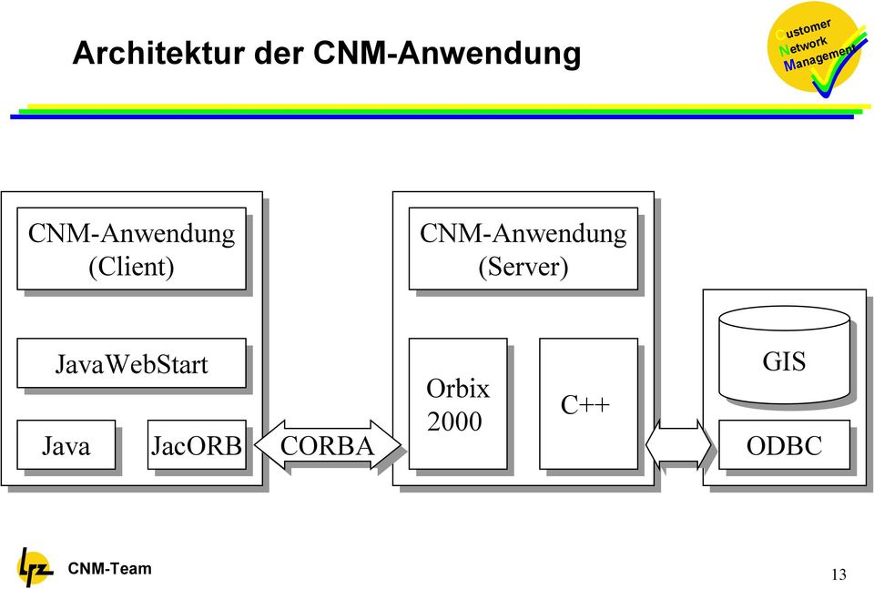 CNM-Anwendung (Server)