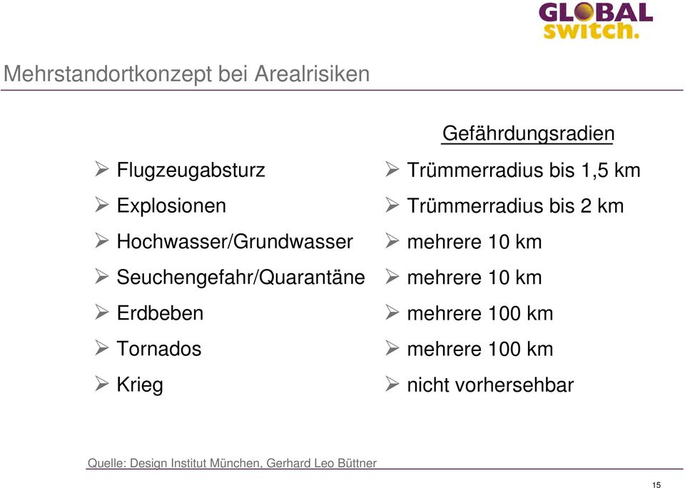 Trümmerradius bis 1,5 km Trümmerradius bis 2 km mehrere 10 km mehrere 10 km mehrere