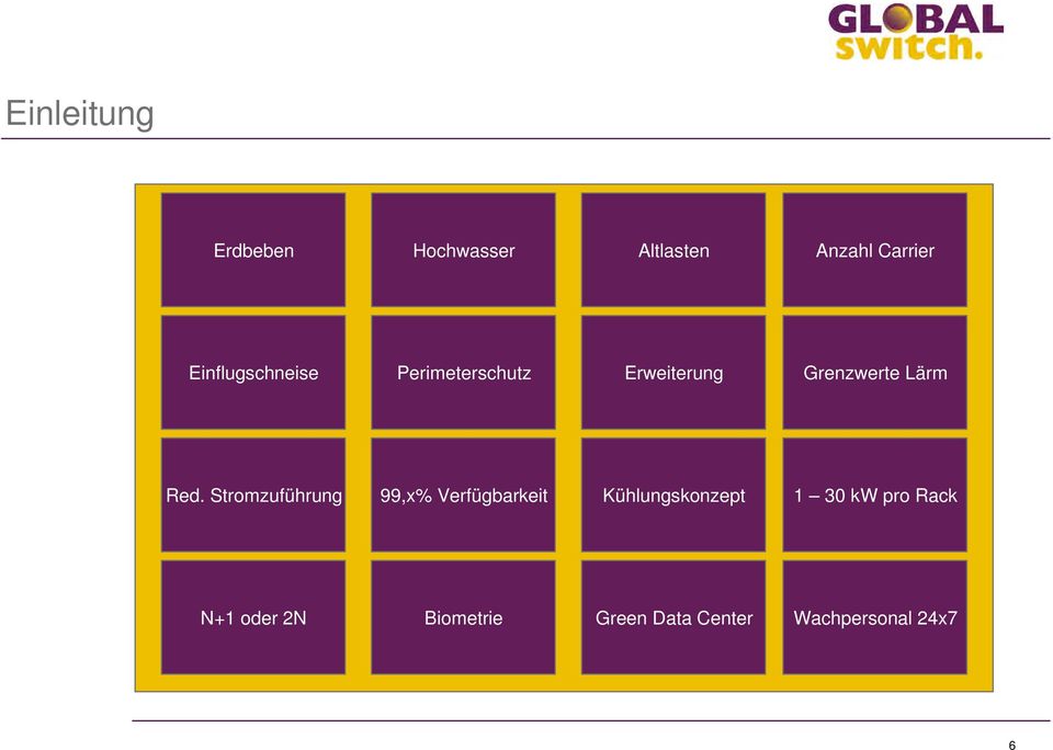 Red. Stromzuführung 99,x% Verfügbarkeit Kühlungskonzept 1 30