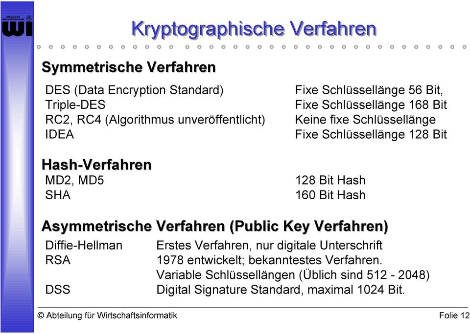 128 Bit Hash 160 Bit Hash Asymmetrische Verfahren (Public( Key Verfahren) Diffie-Hellman Erstes Verfahren, nur digitale Unterschrift RSA