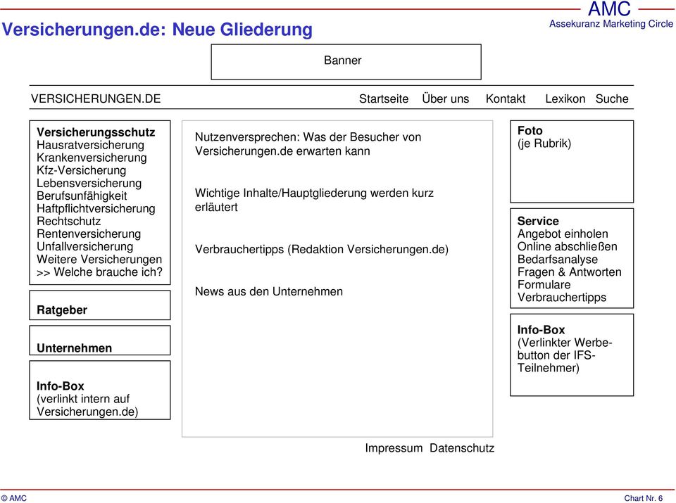 Rechtschutz Rentenversicherung Unfallversicherung Weitere Versicherungen >> Welche brauche ich?