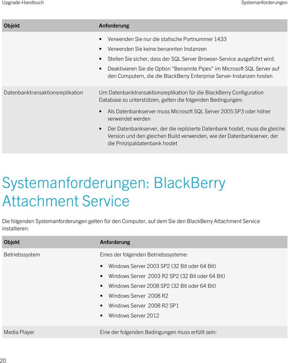 Datenbanktransaktionsreplikation für die BlackBerry Configuration Database zu unterstützen, gelten die folgenden Bedingungen: Als Datenbankserver muss Microsoft SQL Server 2005 SP3 oder höher