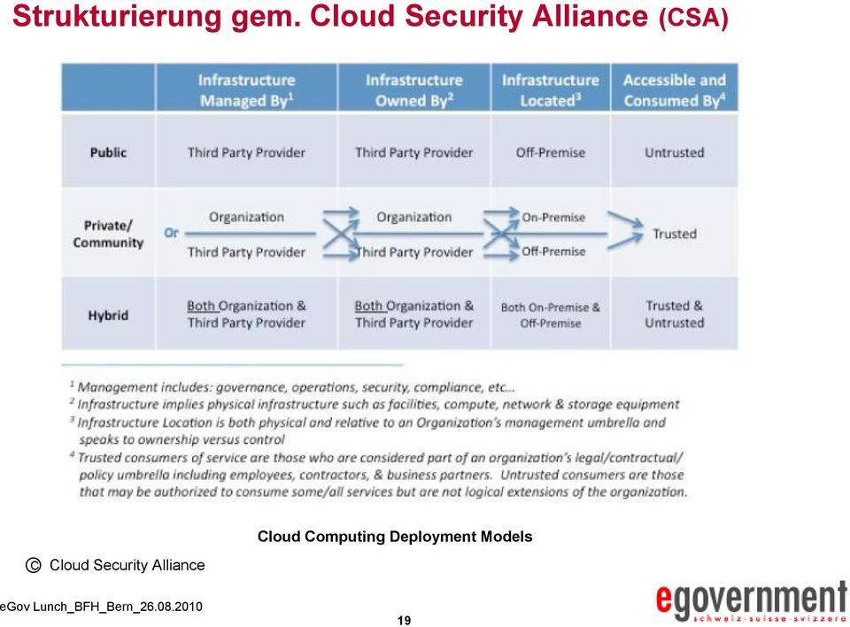 (CSA) Cloud Computing