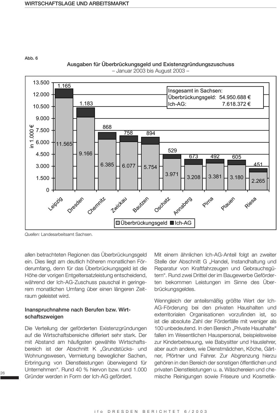 265 Riesa Überbrückungsgeld Ich-AG 26 allen betrachteten Regionen das Überbrückungsgeld ein.