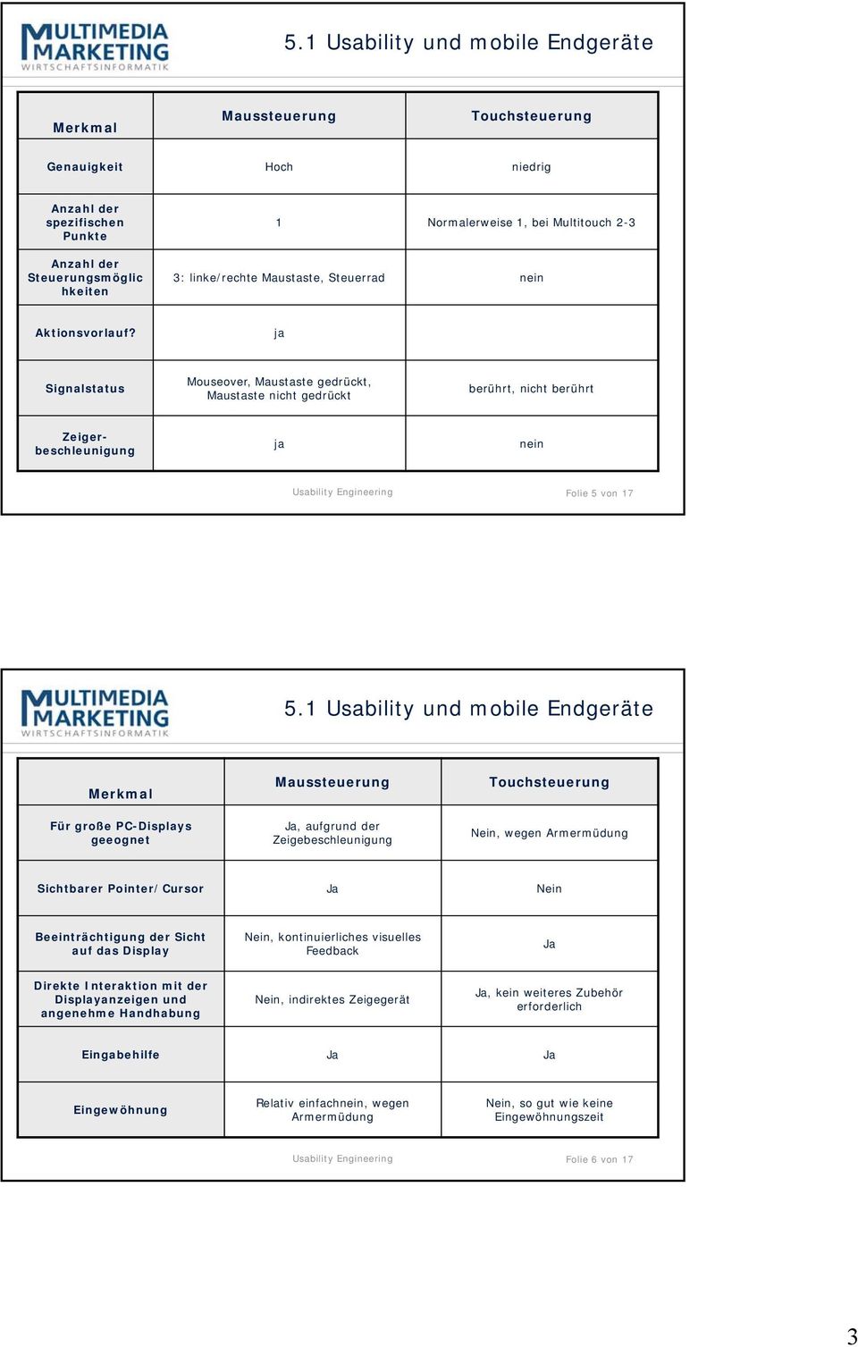 ja Signalstatus Mouseover, Maustaste gedrückt, Maustaste nicht gedrückt berührt, nicht berührt Zeigerbeschleunigung ja nein Usability Engineering Folie 5 von 17 5.