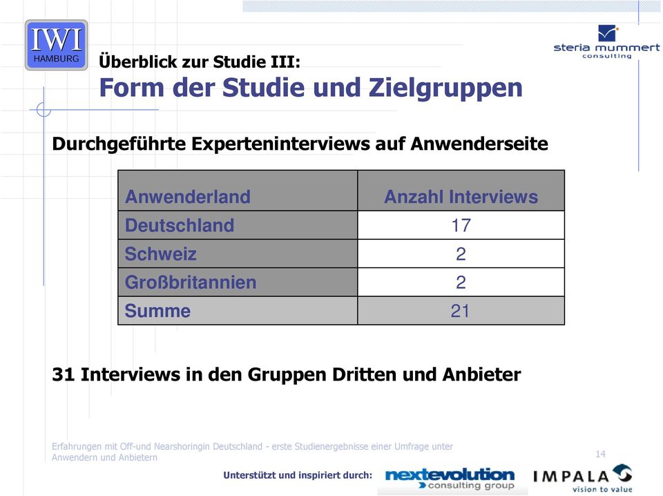 Anwenderland Deutschland Schweiz Großbritannien Summe Anzahl