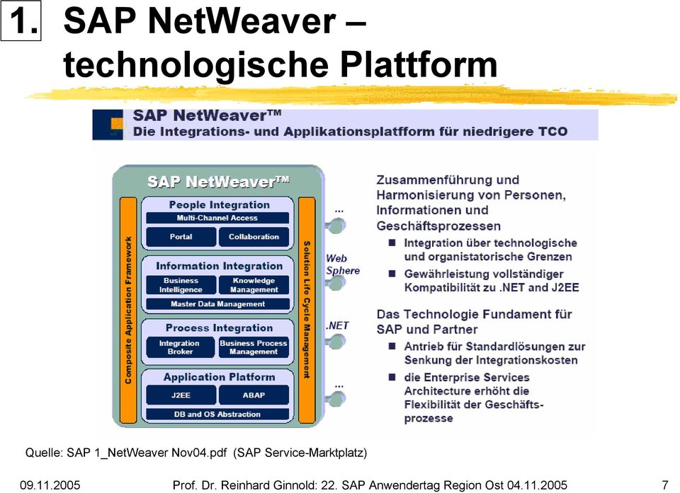 pdf (SAP Service-Marktplatz) 09.11.2005 Prof.