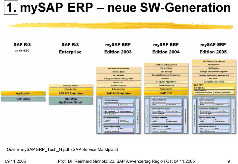 pdf (SAP Service-Marktplatz) 09.11.