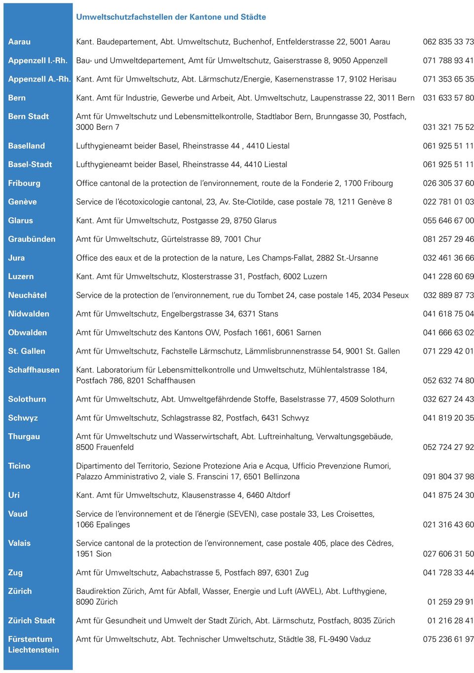 Lärmschutz /Energie, Kasernenstrasse 17, 9102 Herisau 071 353 65 35 Bern Kant. Amt für Industrie, Gewerbe und Arbeit, Abt.