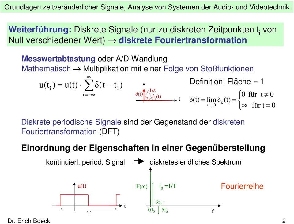 δ() δε() δ() = () = für = Diskree periodische Signale sind der Gegensand der diskreen Fourierransformaion (DFT) Einordnung der