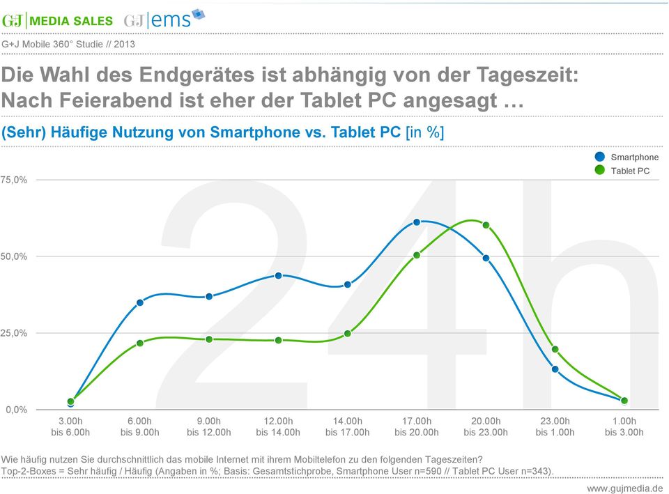 00h bis 20.00h 20.00h bis 23.00h 23.00h bis 1.00h 1.00h bis 3.