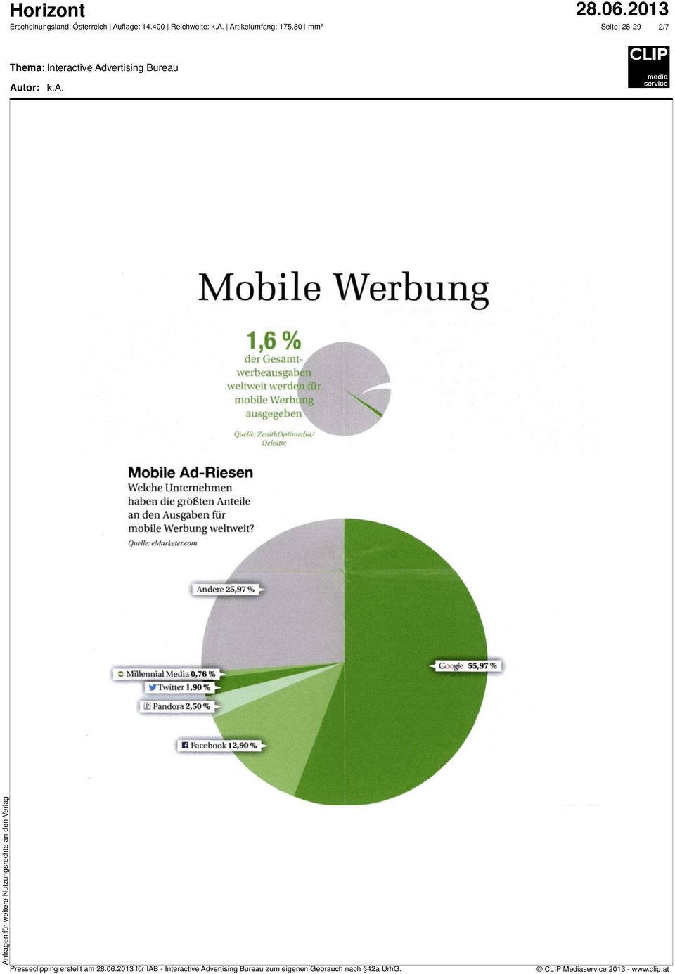 esfarketercom Mobile Werbung 1,6% der Gesamt- %verbeausgaben 4e weltweit werden für mobile Werbun