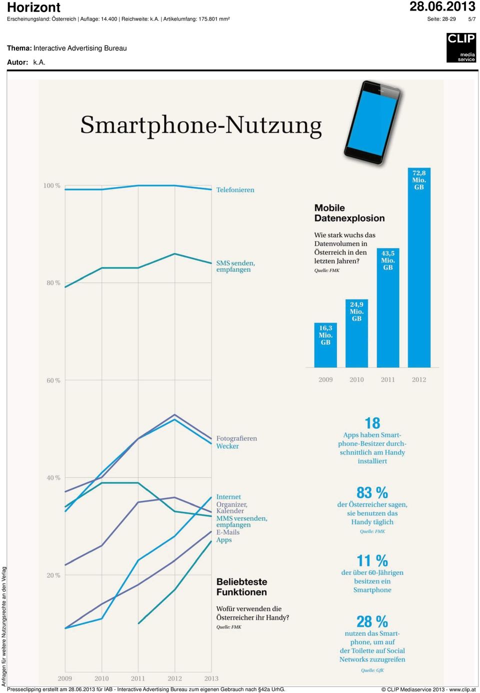 2013 Internet Organizer, Kalender MMS versenden, empfangen E-Mails Apps Beliebteste Funktionen Wofür die Österreicher ihr Handy?