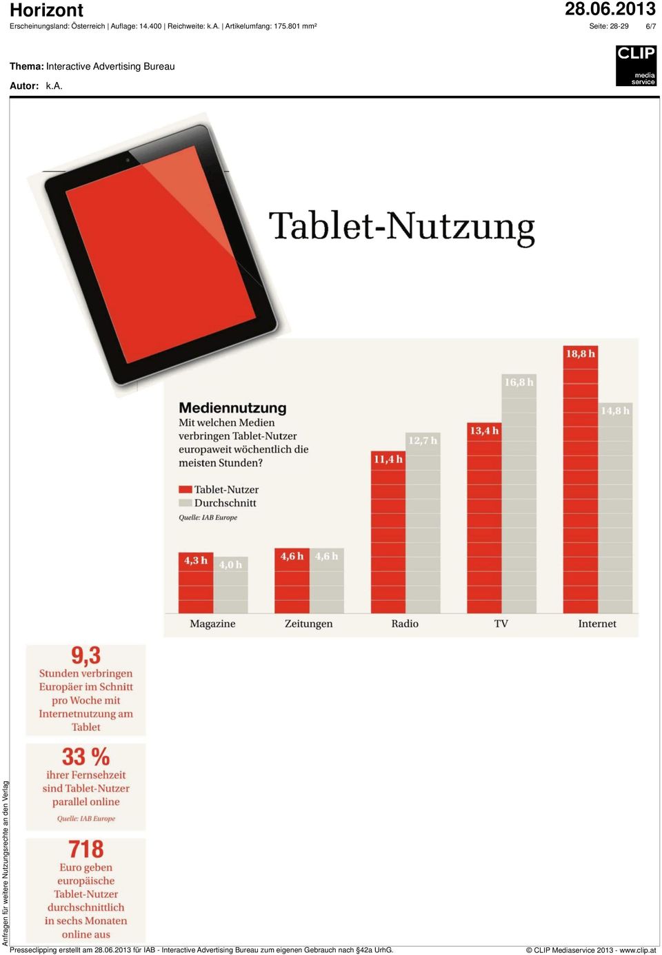 11,4h Tablet-Nutzer " Durchschnitt Quelle: IAB Europe 4,3h 4,6h Magazine Zeitungen Radio TV Internet 9,3 Stunden