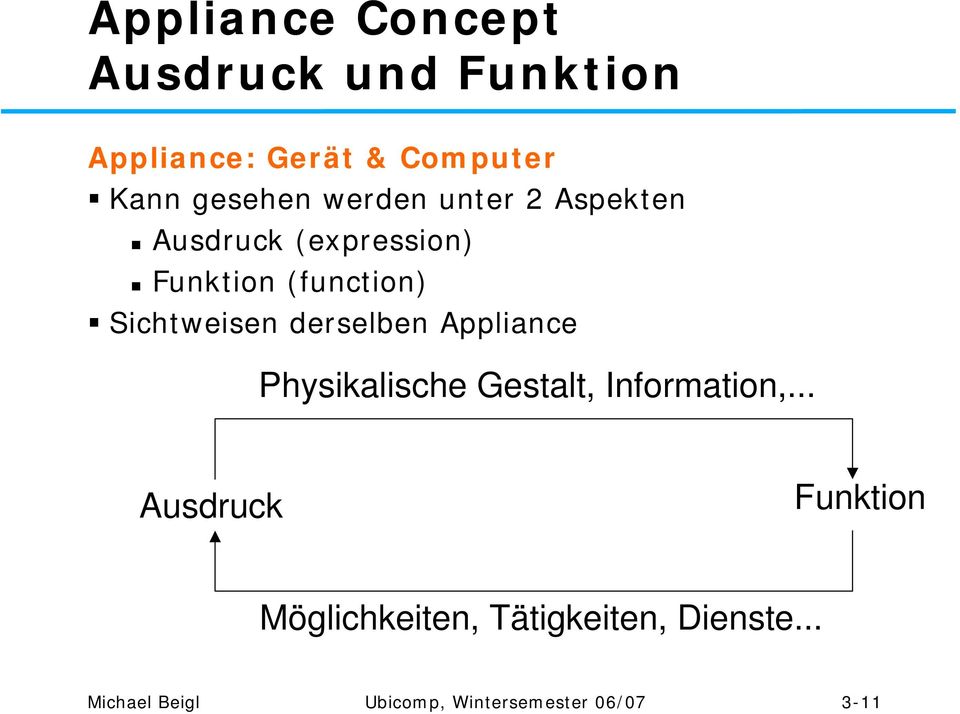 derselben Appliance Physikalische Gestalt, Information,.