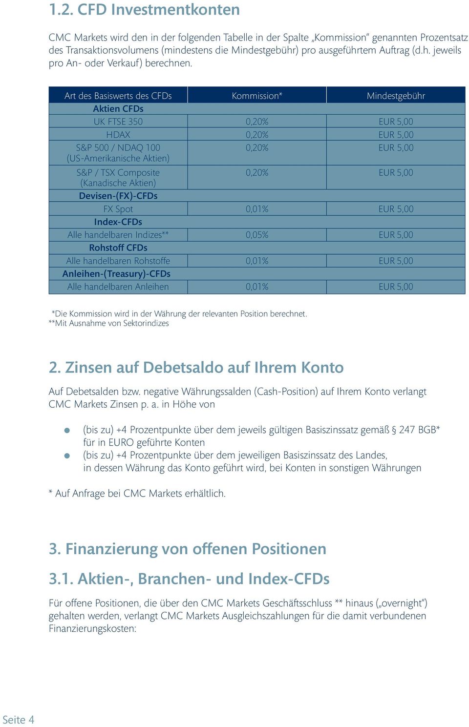 Art des Basiswerts des CFDs Kommission* Mindestgebühr Aktien CFDs UK FTSE 350 0,20% EUR 5,00 HDAX 0,20% EUR 5,00 S&P 500 / NDAQ 100 0,20% EUR 5,00 (US-Amerikanische Aktien) S&P / TSX Composite 0,20%