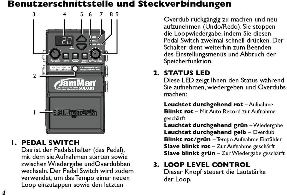 Der Pedal Switch wird zudem verwendet, um das Tempo einer neuen Loop einzutappen sowie den letzten Overdub rückgängig zu machen und neu aufzunehmen (Undo/Redo).