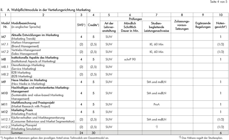 2 Vertriebs-Management (Sales Management) (2) (2,5) SUW Kl, 60 Min (1/2) M8 Institutionelle Aspekte des Marketing (Institutional Aspects of Marketing) M8.