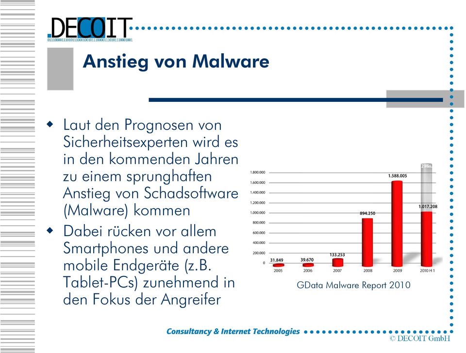 (Malware) kommen Dabei rücken vor allem Smartphones und andere mobile