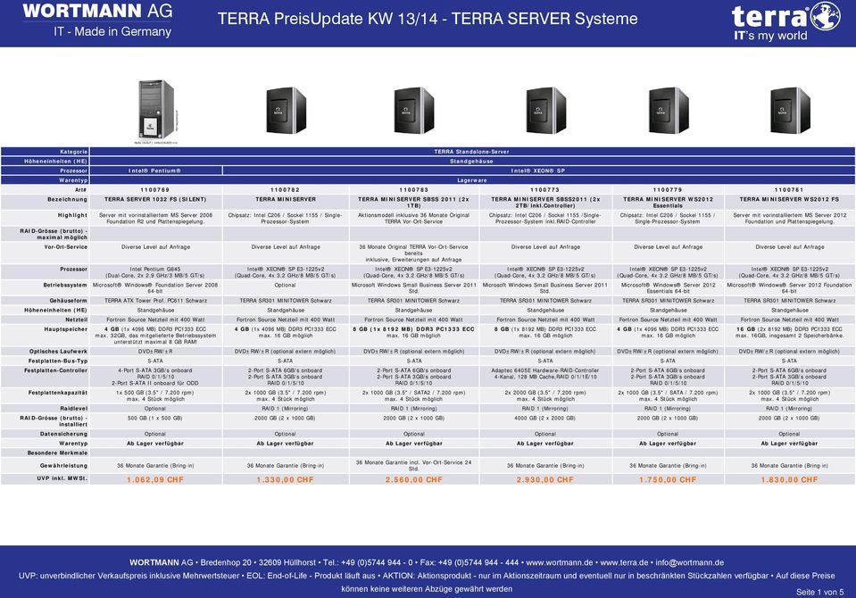 Chipsatz: Intel C206 / Sockel 1155 / Single- Aktionsmodell inklusive 36 Monate Original TERRA Vor-Ort-Service Vor-Ort-Service Diverse Level auf Anfrage Diverse Level auf Anfrage 36 Monate Original