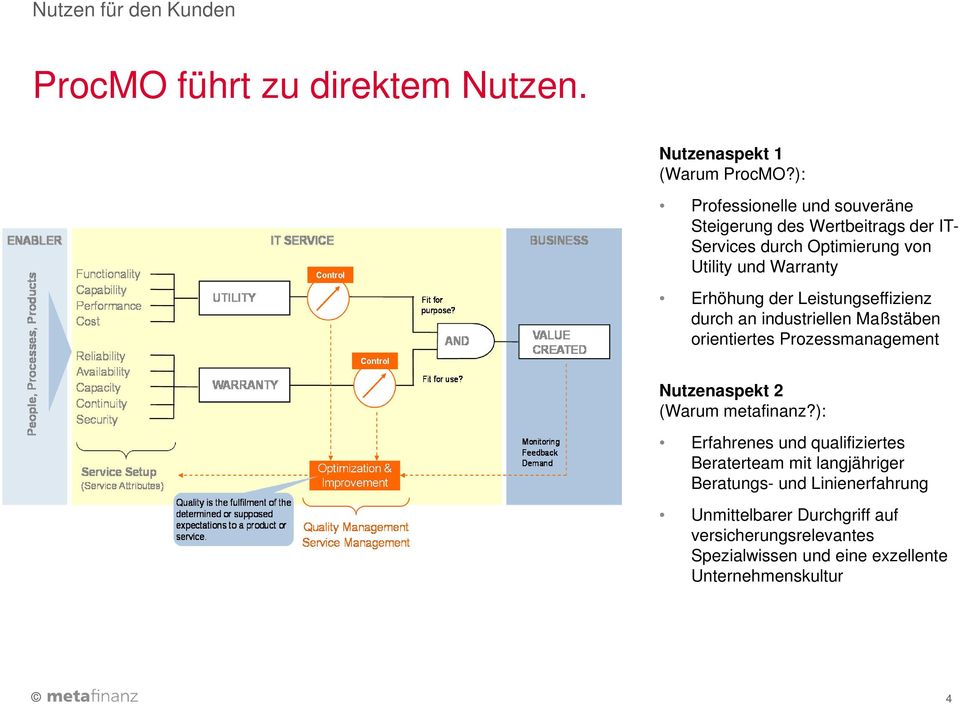 Leistungseffizienz durch an industriellen Maßstäben orientiertes Prozessmanagement Nutzenaspekt 2 (Warum metafinanz?