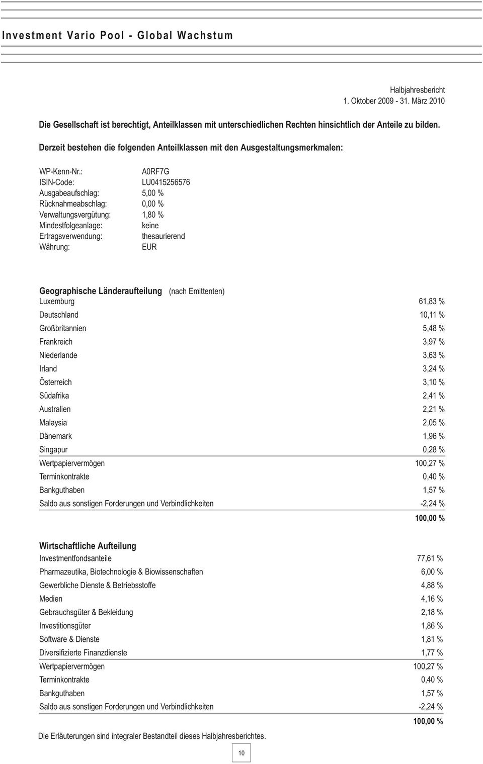 : A0RF7G ISIN-Code: LU0415256576 Ausgabeaufschlag: 5,00 % Rücknahmeabschlag: 0,00 % Verwaltungsvergütung: 1,80 % Mindestfolgeanlage: keine Ertragsverwendung: thesaurierend Währung: Halbjahresbericht