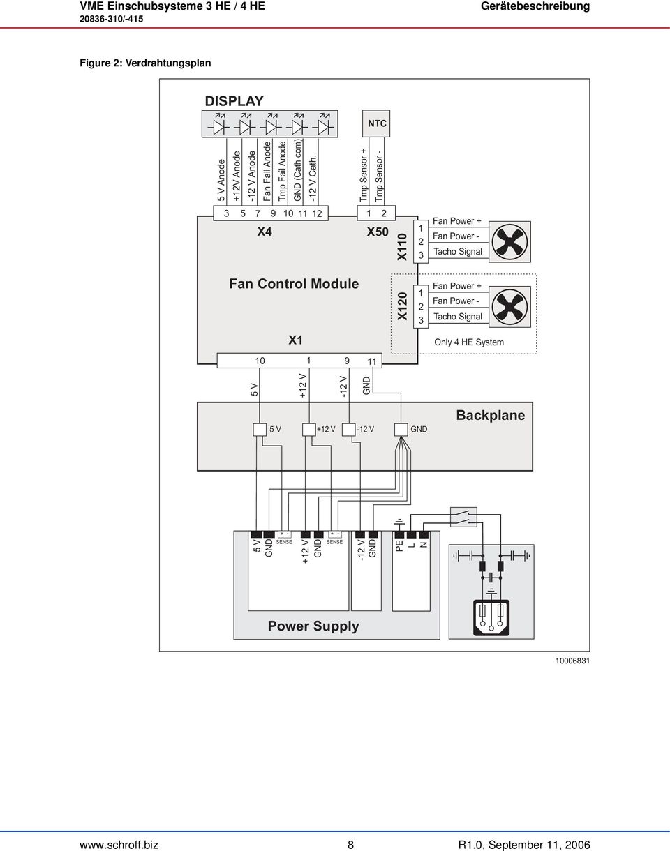 Tmp Sensor + Tmp Sensor - 3 5 7 9 10 11 12 X4 1 2 X50 X110 1 2 3 Fan Power + Fan Power - Tacho Signal Fan Control Module X120 1