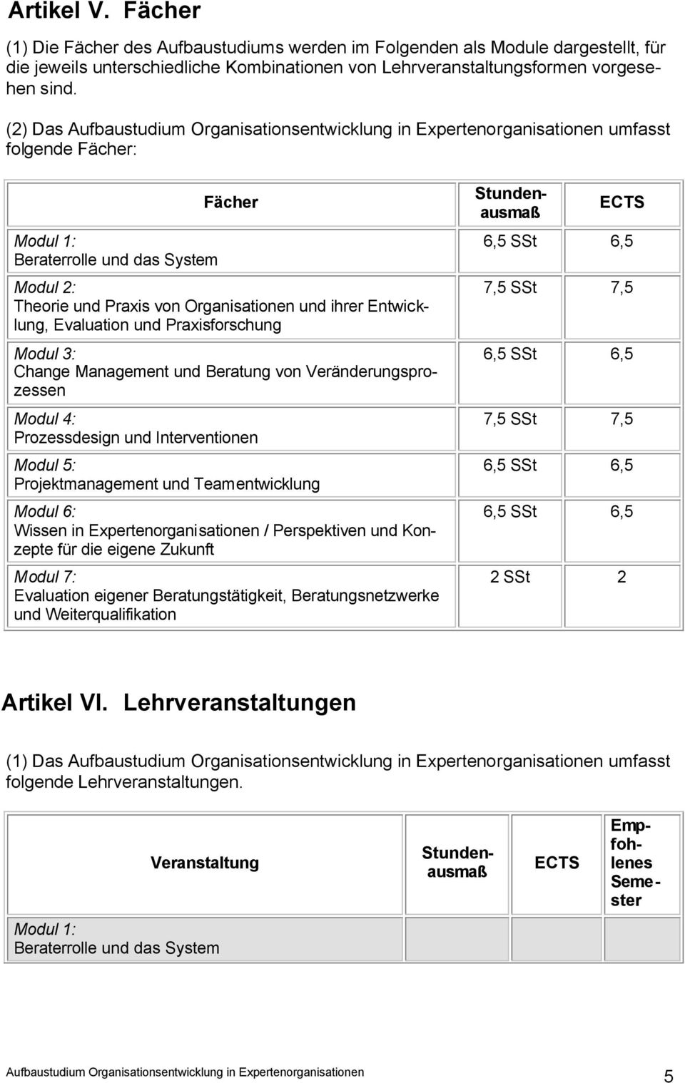 Management und Beratung von Veränderungsprozessen Modul 4: Prozessdesign und Interventionen Modul 5: Projektmanagement und Teamentwicklung Modul 6: Wissen in Expertenorganisationen / Perspektiven und