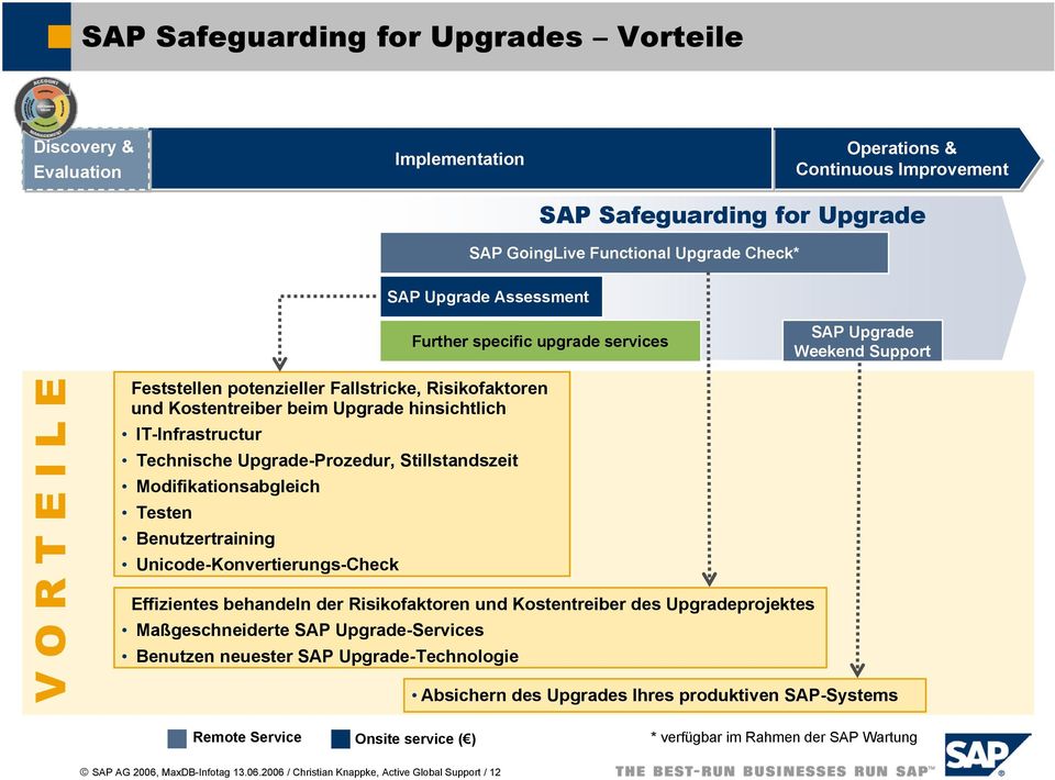 IT-Infrastructur Technische Upgrade-Prozedur, Stillstandszeit Modifikationsabgleich Testen Benutzertraining Unicode-Konvertierungs-Check Effizientes behandeln der Risikofaktoren und Kostentreiber des