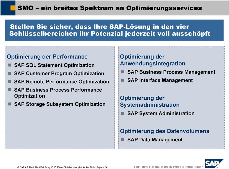 Optimization SAP Storage Subsystem Optimization Optimierung der Anwendungsintegration SAP Business Process Management SAP Interface Management Optimierung der