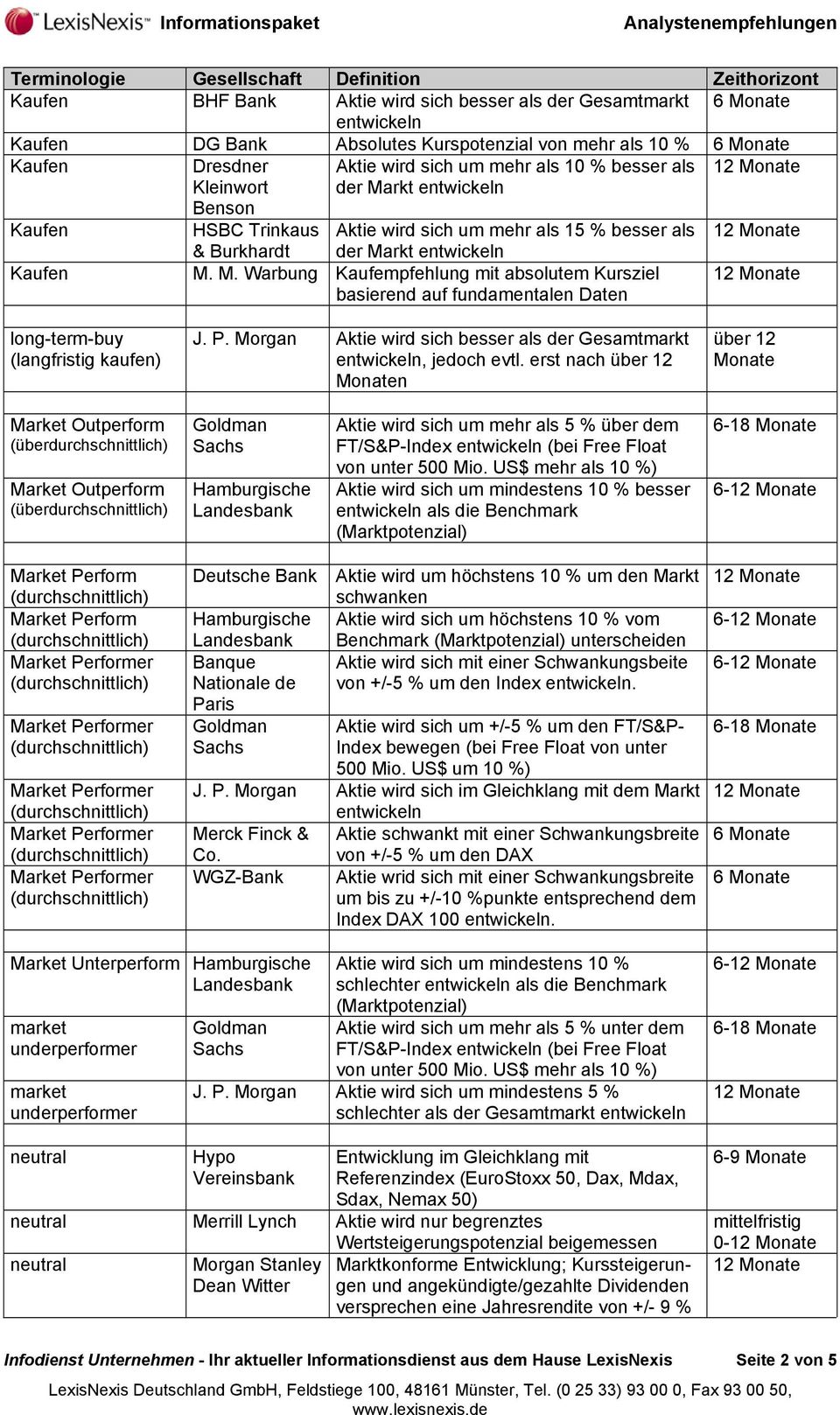 P. Morgan Aktie wird sich besser als der Gesamtmarkt, jedoch evtl.