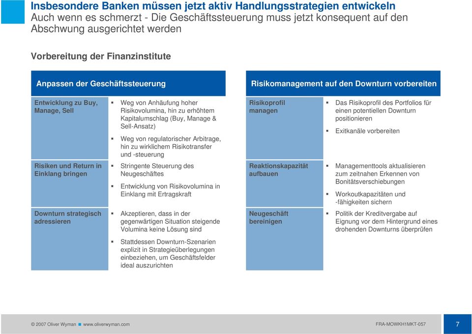 (Buy, Manage & Sell-Ansatz) Weg von regulatorischer Arbitrage, hin zu wirklichem Risikotransfer und -steuerung Risikoprofil managen Das Risikoprofil des Portfolios für einen potentiellen Downturn