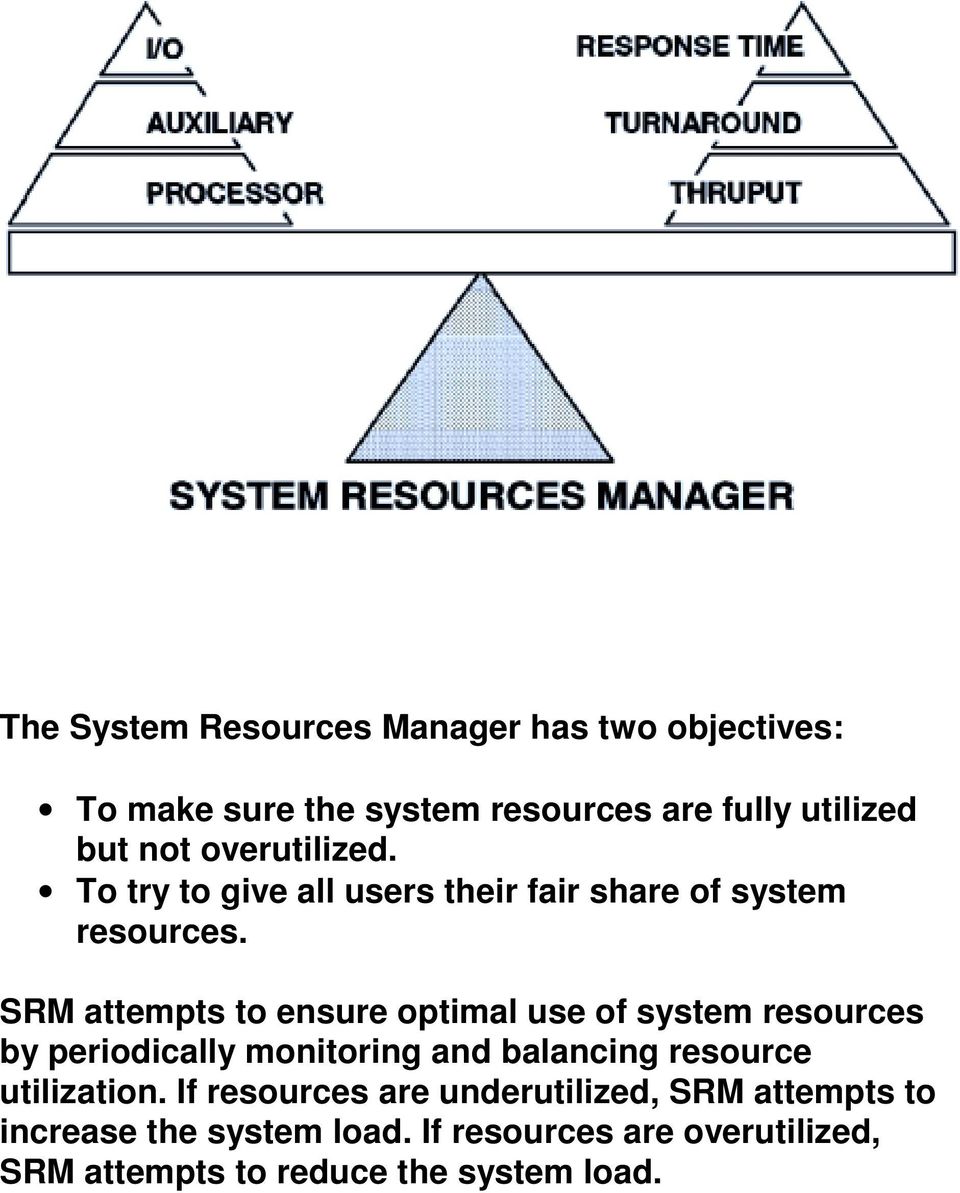 SRM attempts to ensure optimal use of system resources by periodically monitoring and balancing resource