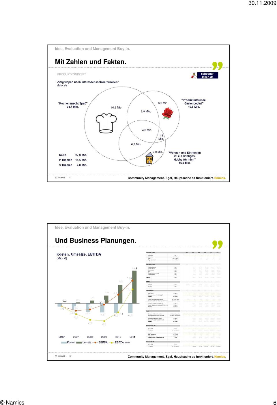 2009 11  Und Business Planungen. 30.11.2009 12 6