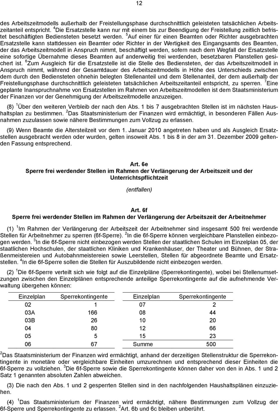 5 Auf einer für einen Beamten oder Richter ausgebrachten Ersatzstelle kann stattdessen ein Beamter oder Richter in der Wertigkeit des Eingangsamts des Beamten, der das Arbeitszeitmodell in Anspruch