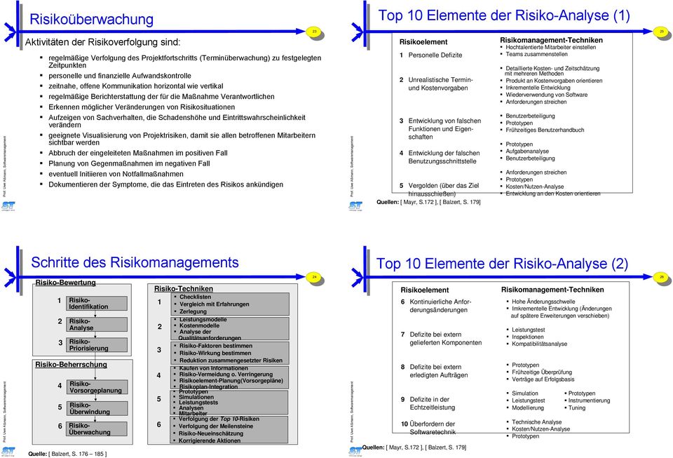 179] Risikomanagement-Techniken Hochtalentierte Mitarbeiter einstellen Teams zusammenstellen Detaillierte Kosten- und Zeitschätzung mit mehreren Methoden Produkt an Kostenvorgaben orientieren