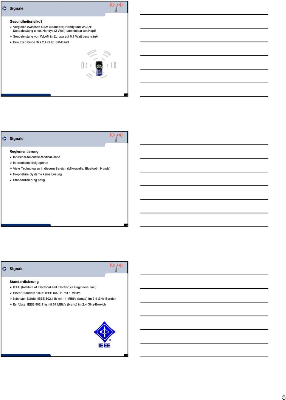 Viele Technologien in diesem Bereich (Mikrowelle, Bluetooth, Handy) Proprietäre Systeme keine Lösung Standardisierung nötig 14 Standardisierung IEEE (Institute of Electrical