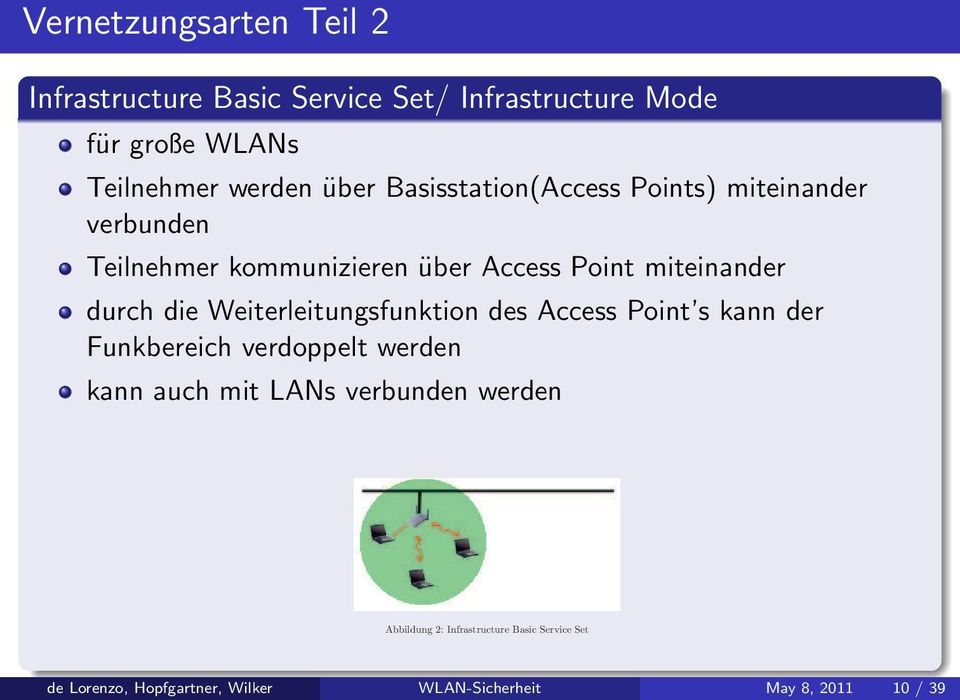 die Weiterleitungsfunktion des Access Point s kann der Funkbereich verdoppelt werden kann auch mit LANs verbunden